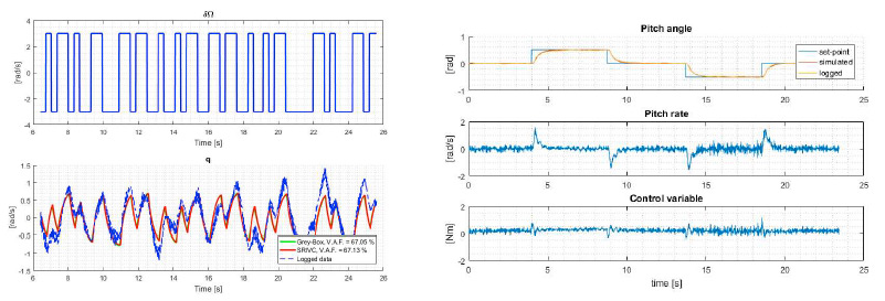 control tuning